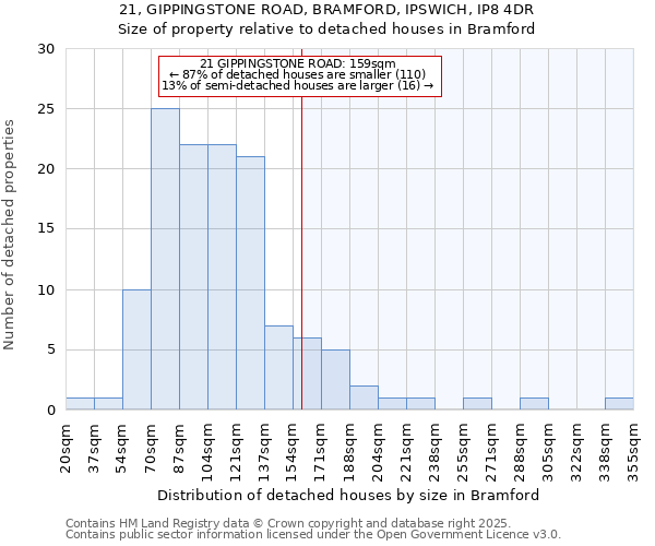 21, GIPPINGSTONE ROAD, BRAMFORD, IPSWICH, IP8 4DR: Size of property relative to detached houses houses in Bramford