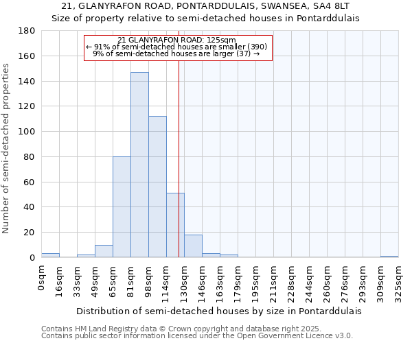 21, GLANYRAFON ROAD, PONTARDDULAIS, SWANSEA, SA4 8LT: Size of property relative to detached houses in Pontarddulais