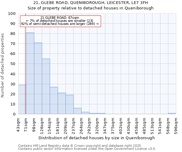 21, GLEBE ROAD, QUENIBOROUGH, LEICESTER, LE7 3FH: Size of property relative to detached houses houses in Queniborough