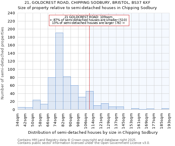 21, GOLDCREST ROAD, CHIPPING SODBURY, BRISTOL, BS37 6XF: Size of property relative to semi-detached houses houses in Chipping Sodbury