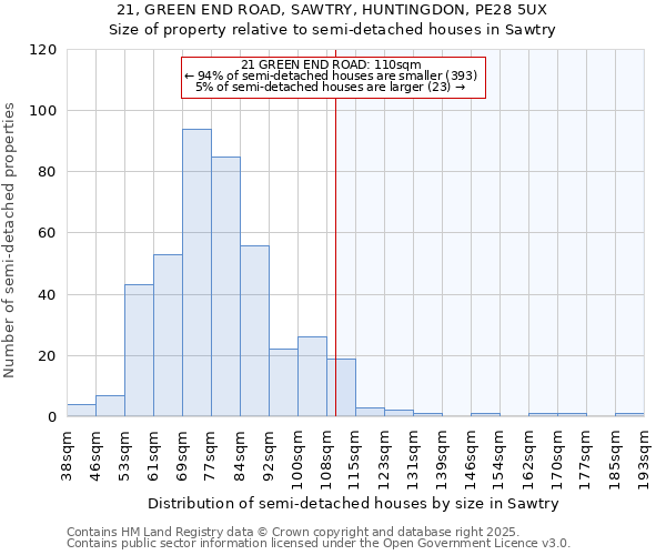 21, GREEN END ROAD, SAWTRY, HUNTINGDON, PE28 5UX: Size of property relative to detached houses in Sawtry