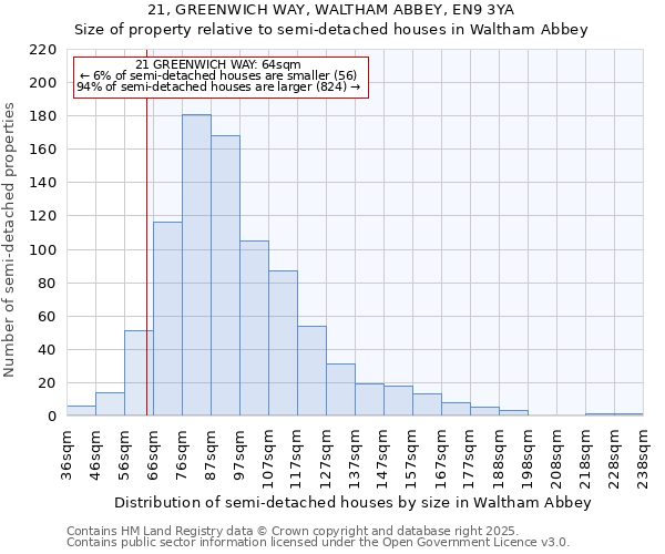 21, GREENWICH WAY, WALTHAM ABBEY, EN9 3YA: Size of property relative to semi-detached houses houses in Waltham Abbey