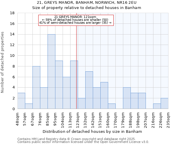 21, GREYS MANOR, BANHAM, NORWICH, NR16 2EU: Size of property relative to detached houses houses in Banham