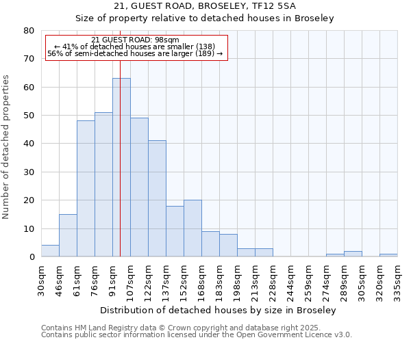 21, GUEST ROAD, BROSELEY, TF12 5SA: Size of property relative to detached houses houses in Broseley