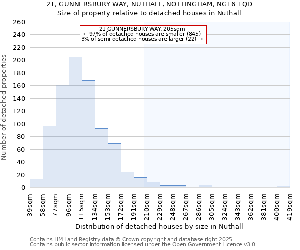 21, GUNNERSBURY WAY, NUTHALL, NOTTINGHAM, NG16 1QD: Size of property relative to detached houses houses in Nuthall