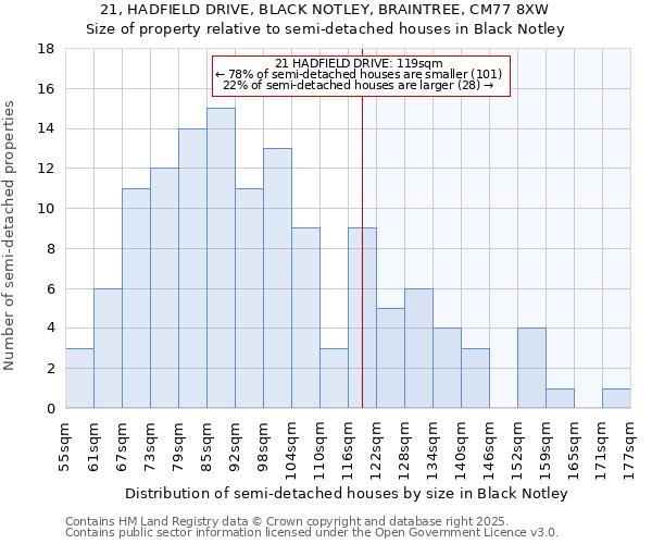 21, HADFIELD DRIVE, BLACK NOTLEY, BRAINTREE, CM77 8XW: Size of property relative to detached houses in Black Notley