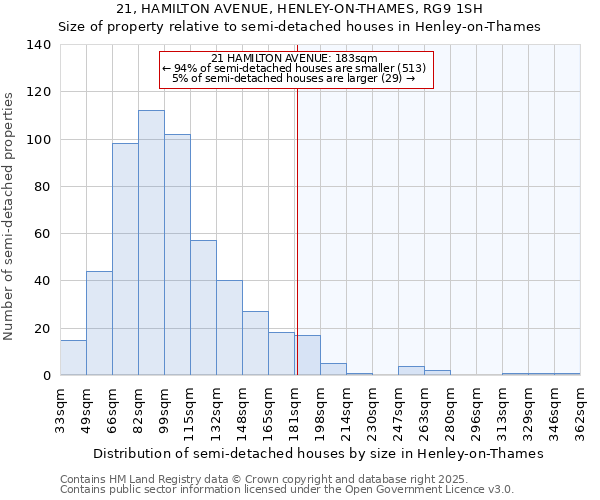 21, HAMILTON AVENUE, HENLEY-ON-THAMES, RG9 1SH: Size of property relative to detached houses in Henley-on-Thames