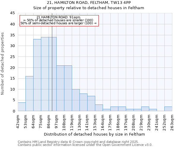 21, HAMILTON ROAD, FELTHAM, TW13 4PP: Size of property relative to detached houses houses in Feltham
