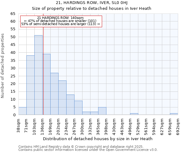 21, HARDINGS ROW, IVER, SL0 0HJ: Size of property relative to detached houses houses in Iver Heath