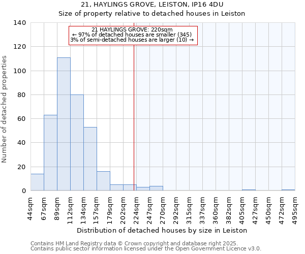 21, HAYLINGS GROVE, LEISTON, IP16 4DU: Size of property relative to detached houses houses in Leiston
