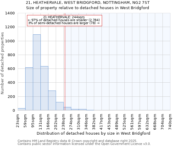 21, HEATHERVALE, WEST BRIDGFORD, NOTTINGHAM, NG2 7ST: Size of property relative to detached houses in West Bridgford