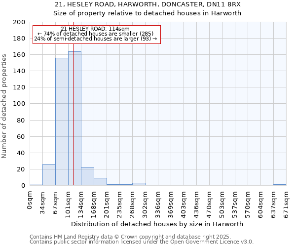 21, HESLEY ROAD, HARWORTH, DONCASTER, DN11 8RX: Size of property relative to detached houses houses in Harworth