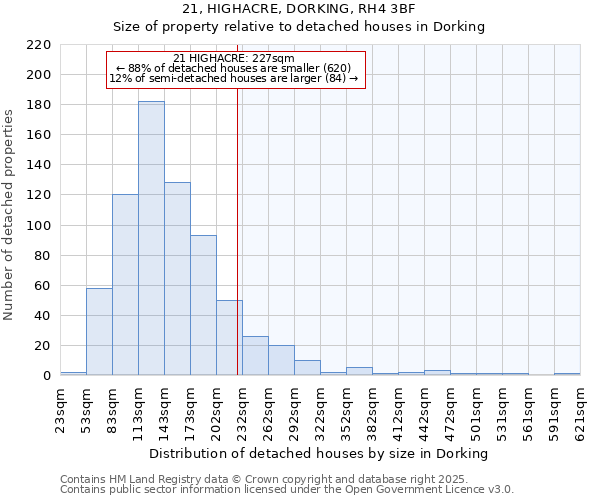 21, HIGHACRE, DORKING, RH4 3BF: Size of property relative to detached houses houses in Dorking