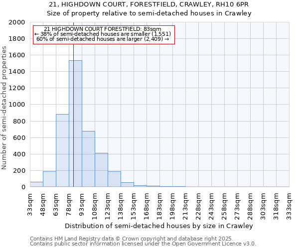 21, HIGHDOWN COURT, FORESTFIELD, CRAWLEY, RH10 6PR: Size of property relative to semi-detached houses houses in Crawley