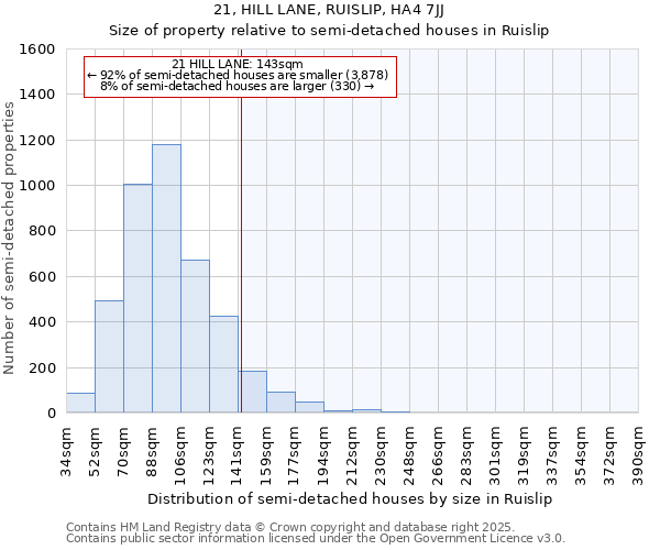 21, HILL LANE, RUISLIP, HA4 7JJ: Size of property relative to semi-detached houses houses in Ruislip