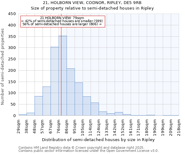 21, HOLBORN VIEW, CODNOR, RIPLEY, DE5 9RB: Size of property relative to semi-detached houses houses in Ripley