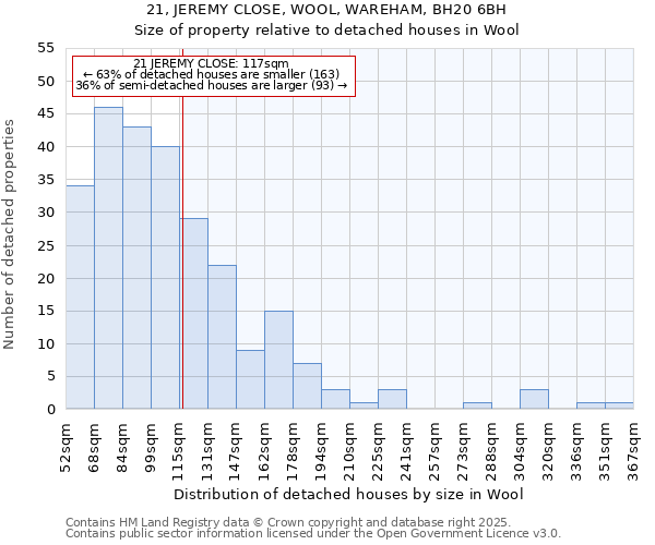 21, JEREMY CLOSE, WOOL, WAREHAM, BH20 6BH: Size of property relative to detached houses houses in Wool