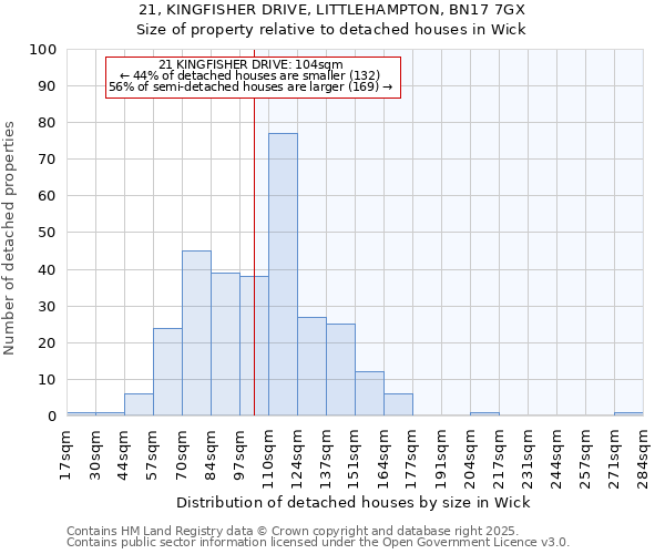 21, KINGFISHER DRIVE, LITTLEHAMPTON, BN17 7GX: Size of property relative to detached houses houses in Wick