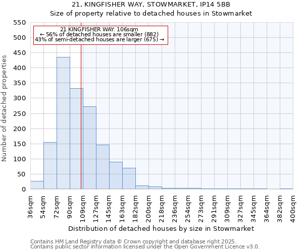 21, KINGFISHER WAY, STOWMARKET, IP14 5BB: Size of property relative to detached houses houses in Stowmarket