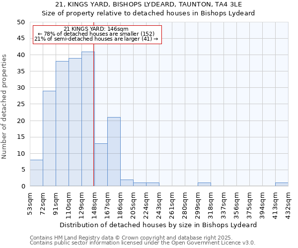21, KINGS YARD, BISHOPS LYDEARD, TAUNTON, TA4 3LE: Size of property relative to detached houses houses in Bishops Lydeard