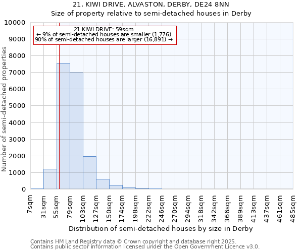21, KIWI DRIVE, ALVASTON, DERBY, DE24 8NN: Size of property relative to semi-detached houses houses in Derby