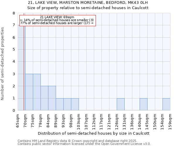 21, LAKE VIEW, MARSTON MORETAINE, BEDFORD, MK43 0LH: Size of property relative to semi-detached houses houses in Caulcott