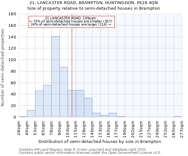 21, LANCASTER ROAD, BRAMPTON, HUNTINGDON, PE28 4QN: Size of property relative to detached houses in Brampton