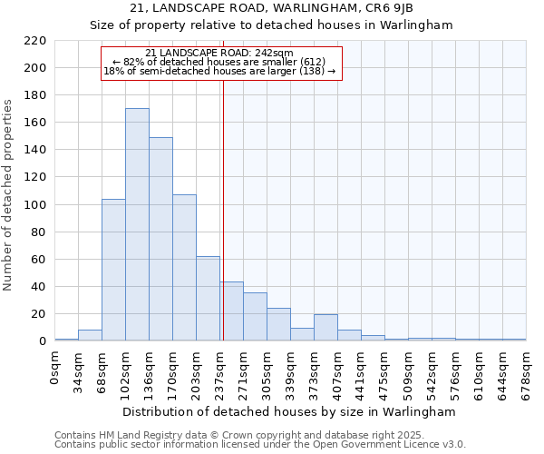 21, LANDSCAPE ROAD, WARLINGHAM, CR6 9JB: Size of property relative to detached houses houses in Warlingham