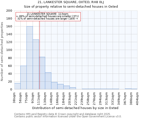 21, LANKESTER SQUARE, OXTED, RH8 0LJ: Size of property relative to semi-detached houses houses in Oxted