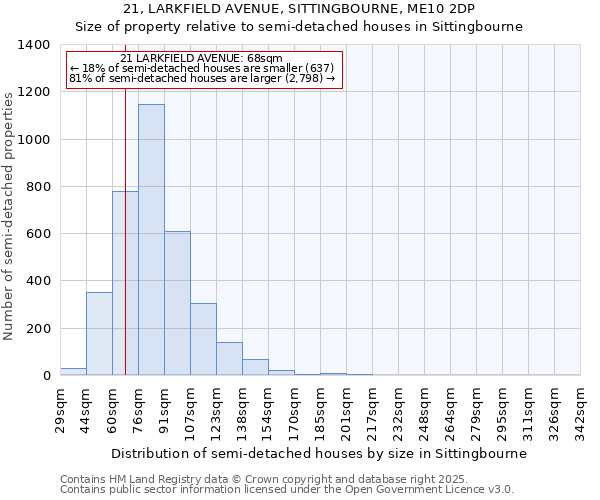 21, LARKFIELD AVENUE, SITTINGBOURNE, ME10 2DP: Size of property relative to detached houses in Sittingbourne