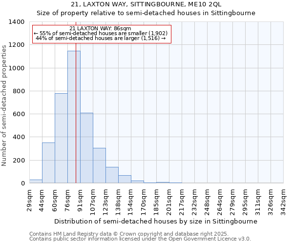 21, LAXTON WAY, SITTINGBOURNE, ME10 2QL: Size of property relative to semi-detached houses houses in Sittingbourne