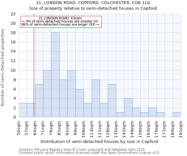 21, LONDON ROAD, COPFORD, COLCHESTER, CO6 1LG: Size of property relative to detached houses in Copford