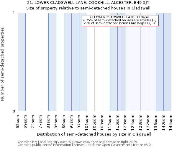 21, LOWER CLADSWELL LANE, COOKHILL, ALCESTER, B49 5JY: Size of property relative to semi-detached houses houses in Cladswell