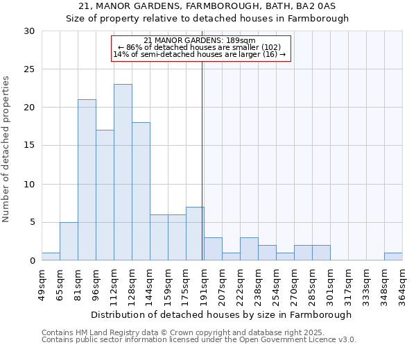21, MANOR GARDENS, FARMBOROUGH, BATH, BA2 0AS: Size of property relative to detached houses houses in Farmborough