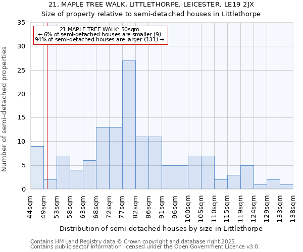 21, MAPLE TREE WALK, LITTLETHORPE, LEICESTER, LE19 2JX: Size of property relative to semi-detached houses houses in Littlethorpe
