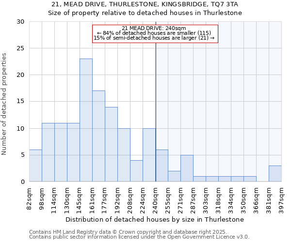 21, MEAD DRIVE, THURLESTONE, KINGSBRIDGE, TQ7 3TA: Size of property relative to detached houses houses in Thurlestone