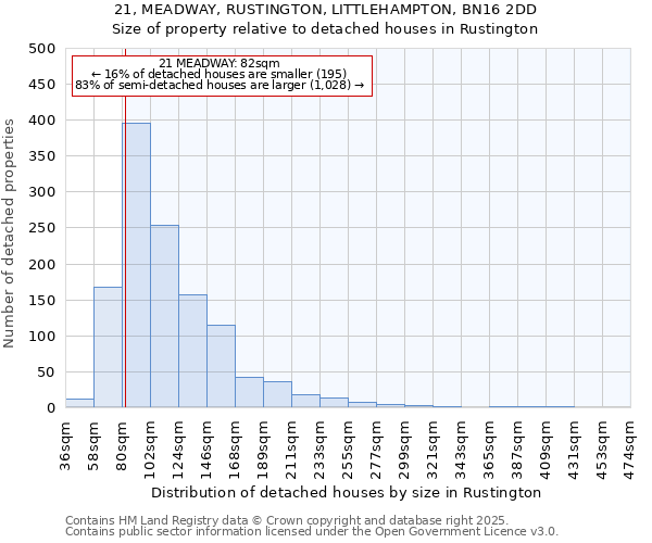 21, MEADWAY, RUSTINGTON, LITTLEHAMPTON, BN16 2DD: Size of property relative to detached houses houses in Rustington