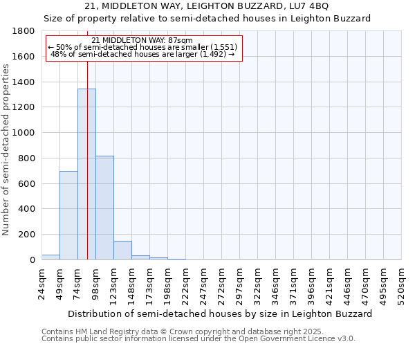 21, MIDDLETON WAY, LEIGHTON BUZZARD, LU7 4BQ: Size of property relative to semi-detached houses houses in Leighton Buzzard