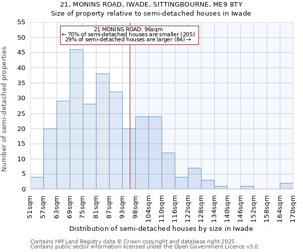 21, MONINS ROAD, IWADE, SITTINGBOURNE, ME9 8TY: Size of property relative to detached houses in Iwade