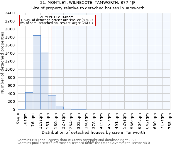 21, MONTLEY, WILNECOTE, TAMWORTH, B77 4JF: Size of property relative to detached houses houses in Tamworth