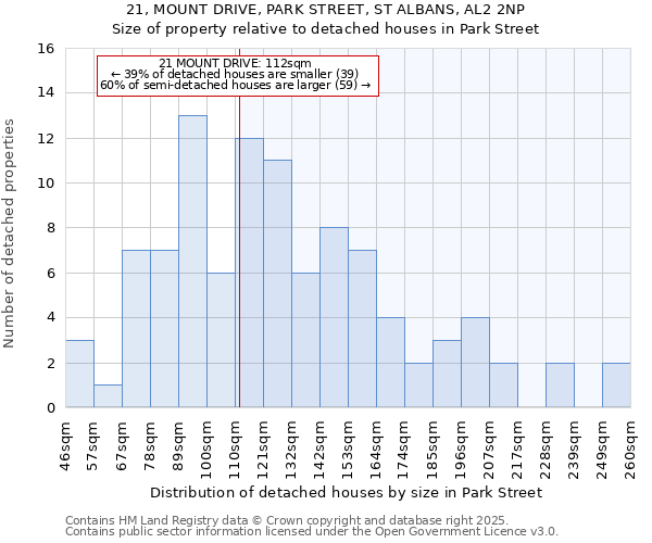 21, MOUNT DRIVE, PARK STREET, ST ALBANS, AL2 2NP: Size of property relative to detached houses in Park Street