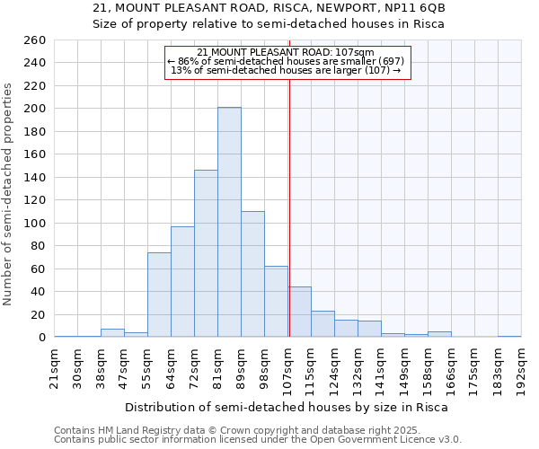 21, MOUNT PLEASANT ROAD, RISCA, NEWPORT, NP11 6QB: Size of property relative to semi-detached houses houses in Risca