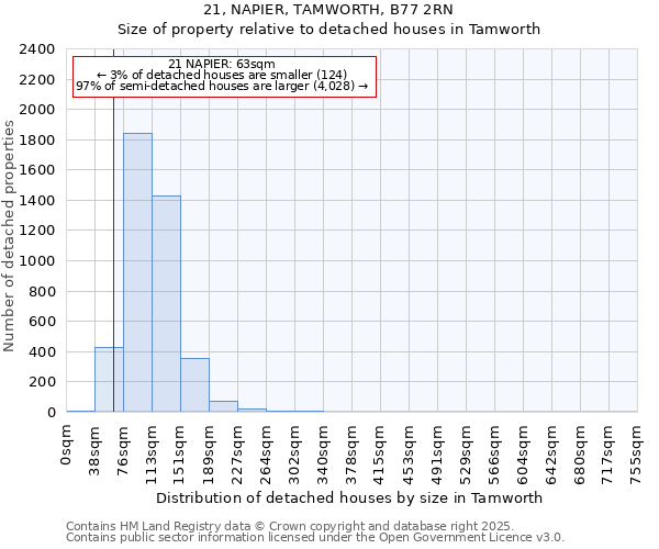 21, NAPIER, TAMWORTH, B77 2RN: Size of property relative to detached houses houses in Tamworth