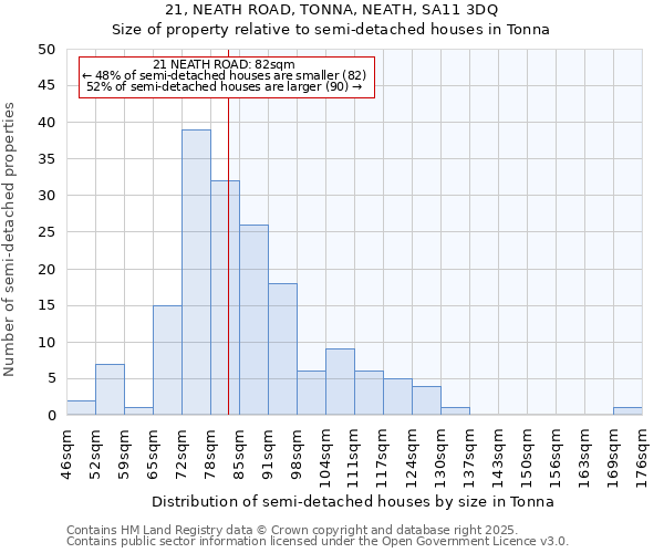 21, NEATH ROAD, TONNA, NEATH, SA11 3DQ: Size of property relative to semi-detached houses houses in Tonna