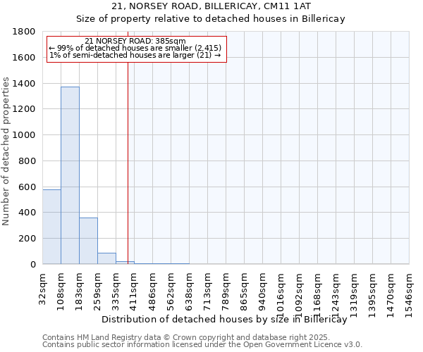 21, NORSEY ROAD, BILLERICAY, CM11 1AT: Size of property relative to detached houses houses in Billericay