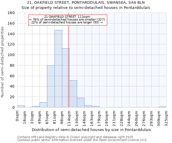 21, OAKFIELD STREET, PONTARDDULAIS, SWANSEA, SA4 8LN: Size of property relative to detached houses in Pontarddulais