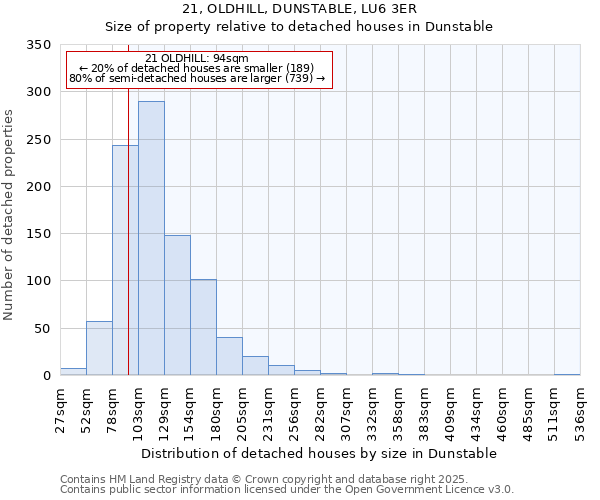 21, OLDHILL, DUNSTABLE, LU6 3ER: Size of property relative to detached houses houses in Dunstable