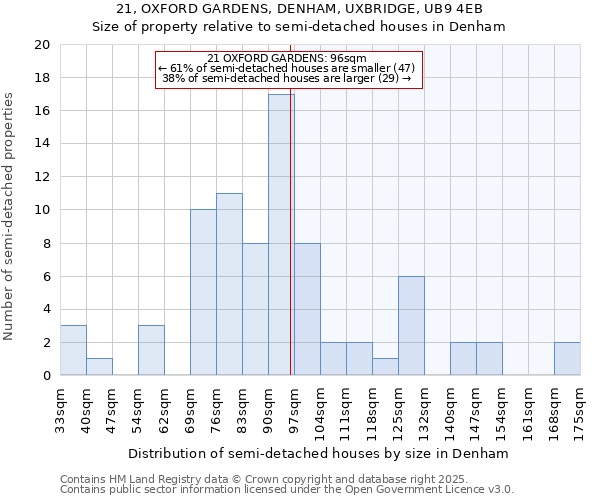 21, OXFORD GARDENS, DENHAM, UXBRIDGE, UB9 4EB: Size of property relative to detached houses in Denham