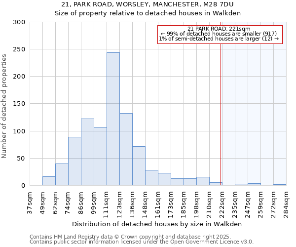21, PARK ROAD, WORSLEY, MANCHESTER, M28 7DU: Size of property relative to detached houses houses in Walkden