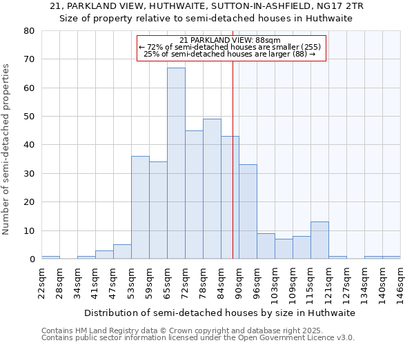 21, PARKLAND VIEW, HUTHWAITE, SUTTON-IN-ASHFIELD, NG17 2TR: Size of property relative to semi-detached houses houses in Huthwaite